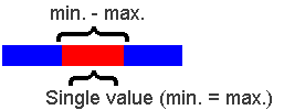 Search Properties Systematics En