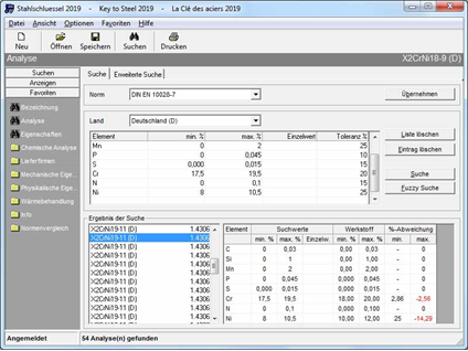 Analysen Suche