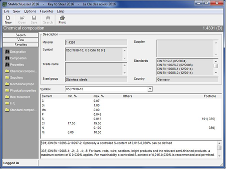 Chemical Compositions