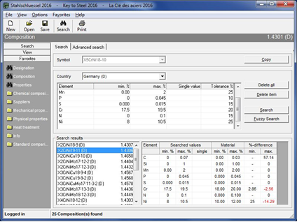 Search Chemical Composition
