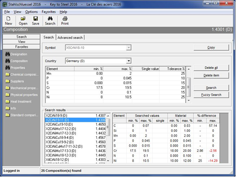 Search Chemical Composition
