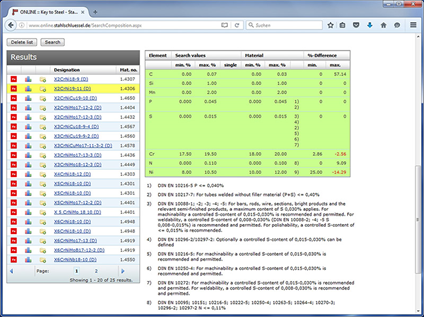 Search Composition (result)