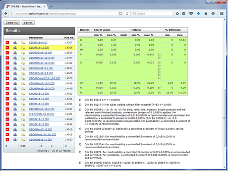 Search Composition (result)