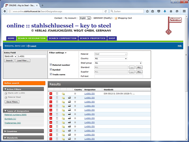 Stainless Steel Specifications Cross Reference Chart