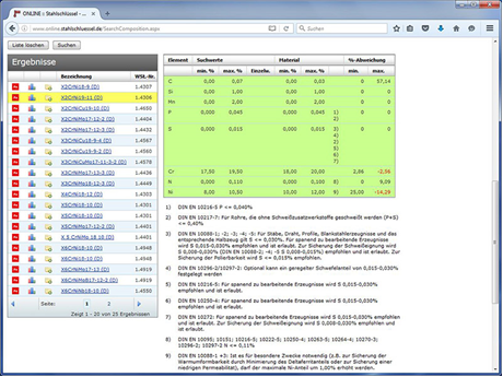 Analysen Suche Ergebnis